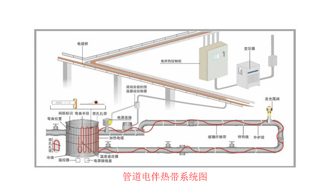 管道黄瓜视频入口係統