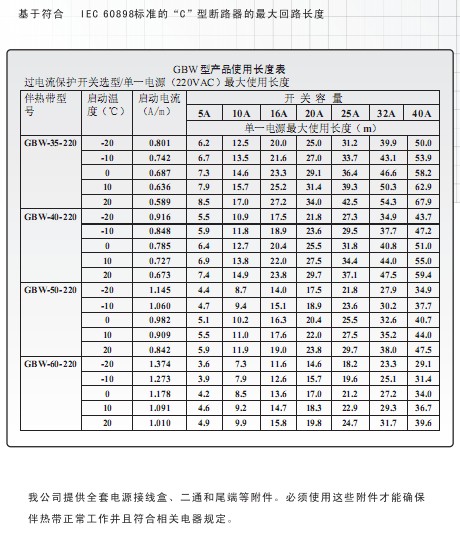 高溫黄瓜视频入口最長使用長度表